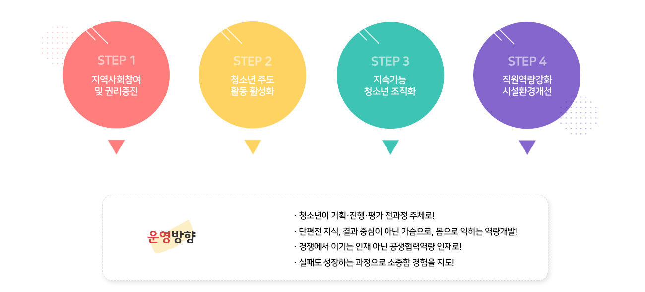 자기 삶의 주인으로, 더불어 사는 공적시민으로 당당한 청소년!