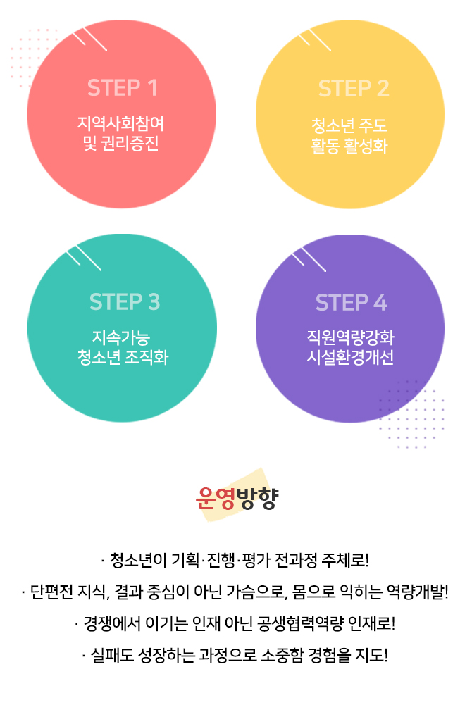 자기 삶의 주인으로, 더불어 사는 공적시민으로 당당한 청소년!